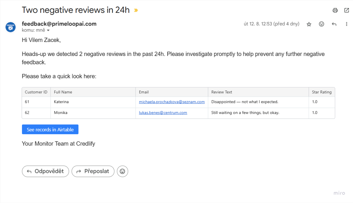 Negative review alerts